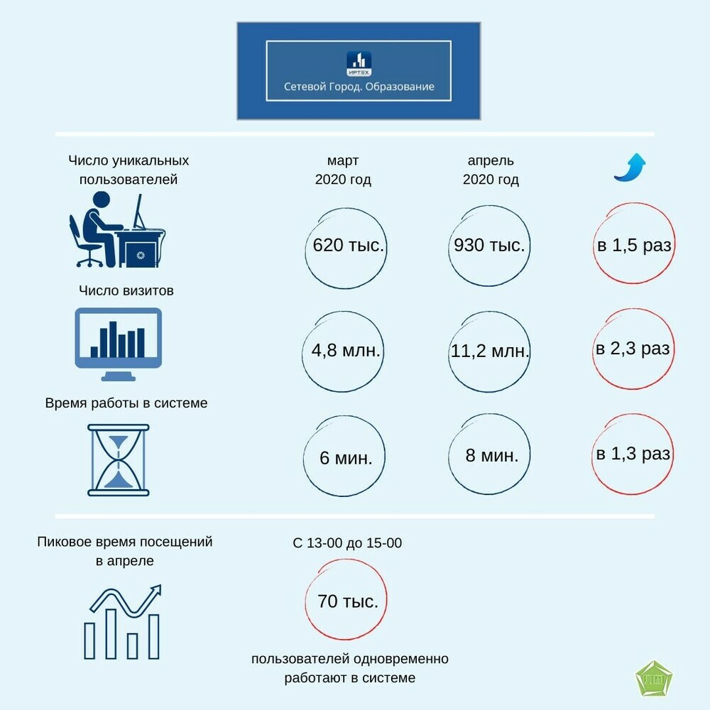 Statistika_posescheniy_SGO_mart-aprel_2020_g.jpg