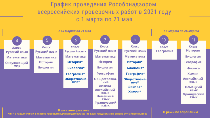Утверждено расписание проведения всероссийских проверочных работ в 2021 году
