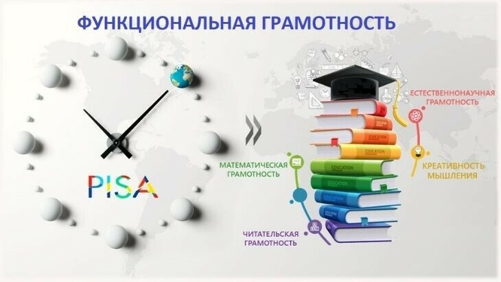 Подготовка к PISA-2022: составляющие функциональной грамотности