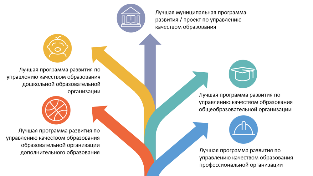 План развития оценочной компании