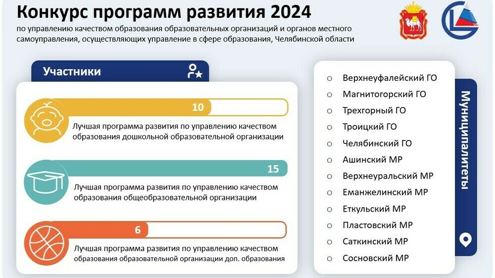 Стали известны победители и лауреаты конкурса программ развития 2024 года