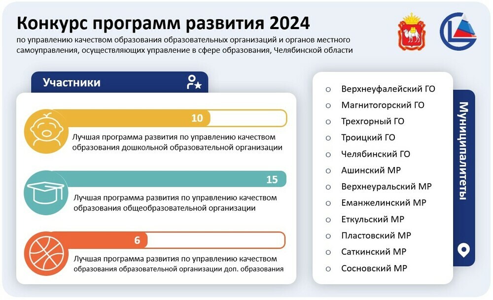 Стали известны победители и лауреаты конкурса программ развития 2024 года